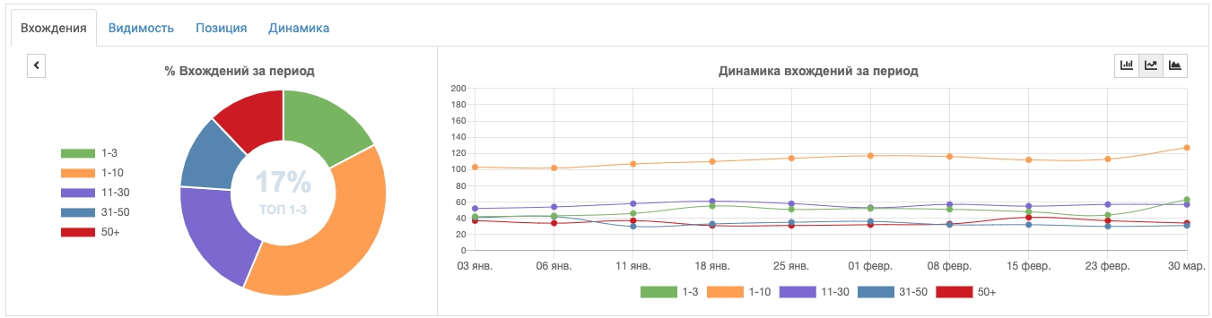 SEO продвижение сайта заказать